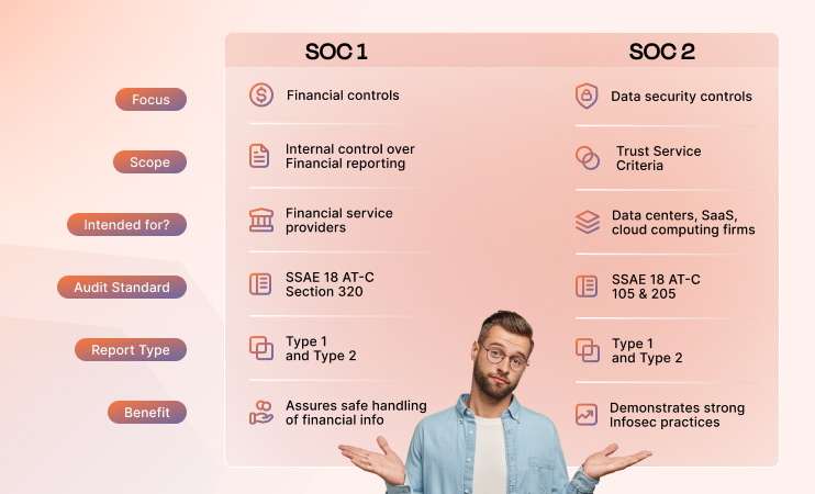 SOC i and soc ii